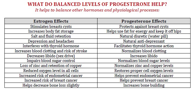 Probalancechart1