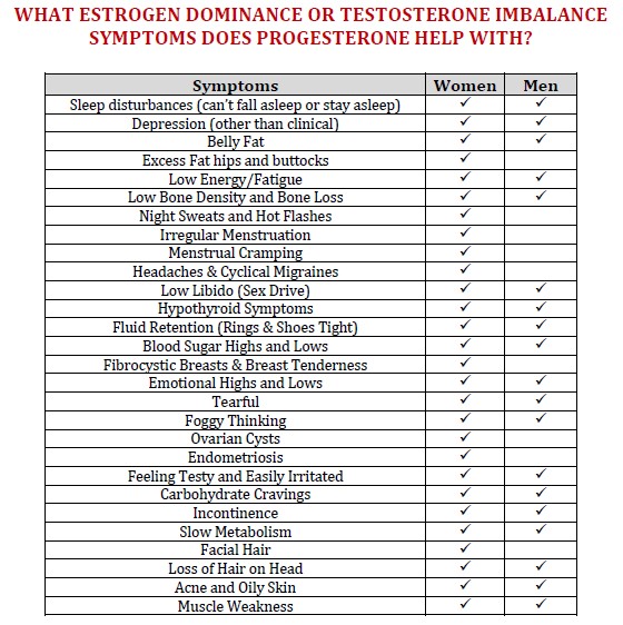 Probalancechart2